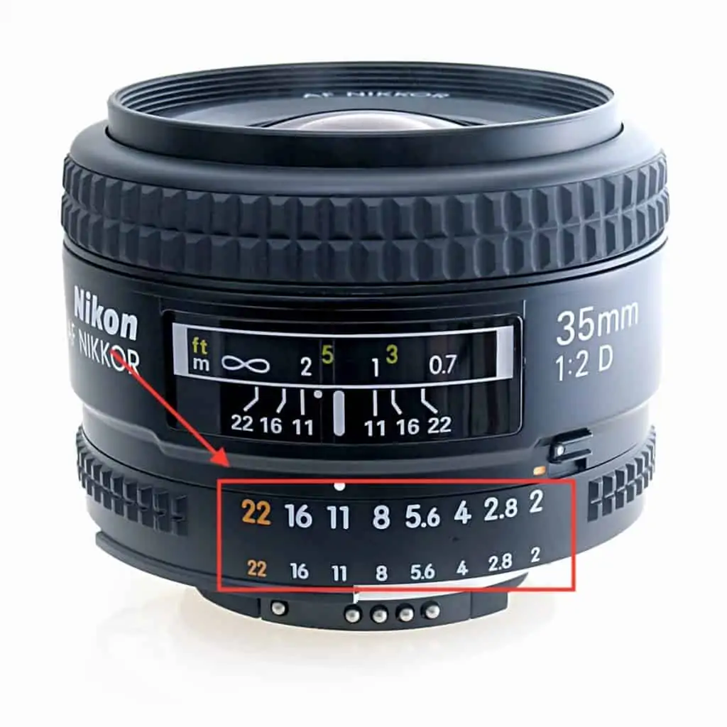 Number range on the side of your lens - CreativeRAW