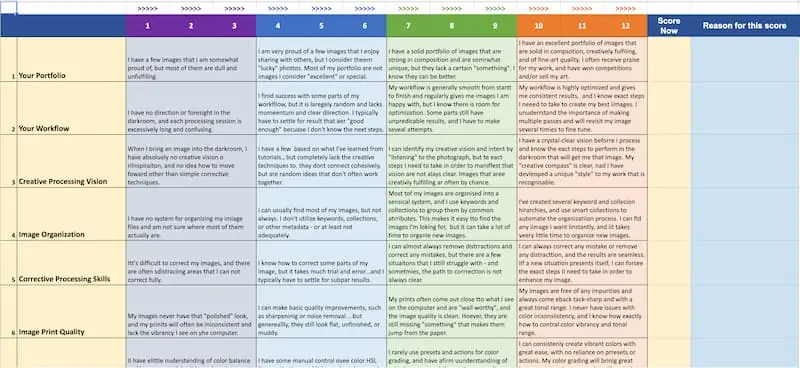 Darkroom Scorecard 