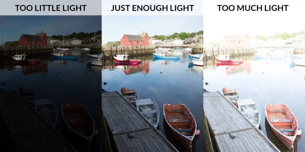 Aperture and Exposure (Light) Explained - CreativeRAW