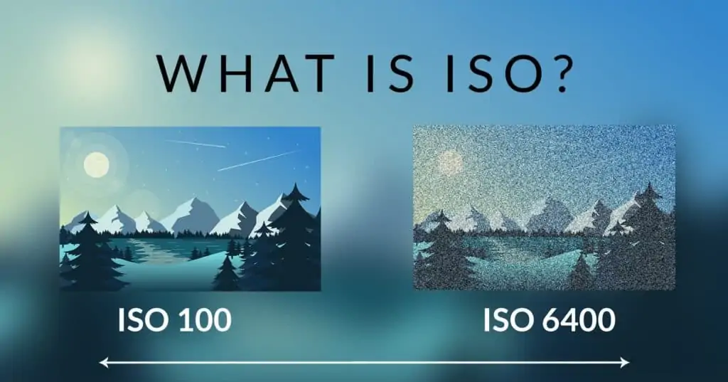 What is ISO? - CreativeRAW