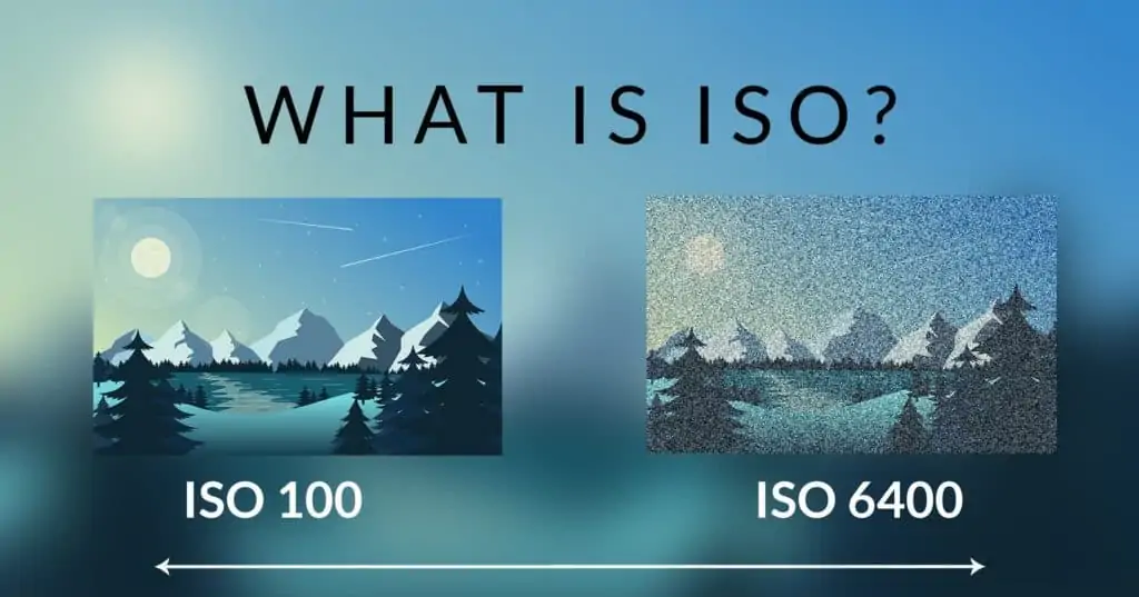 What is ISO A?