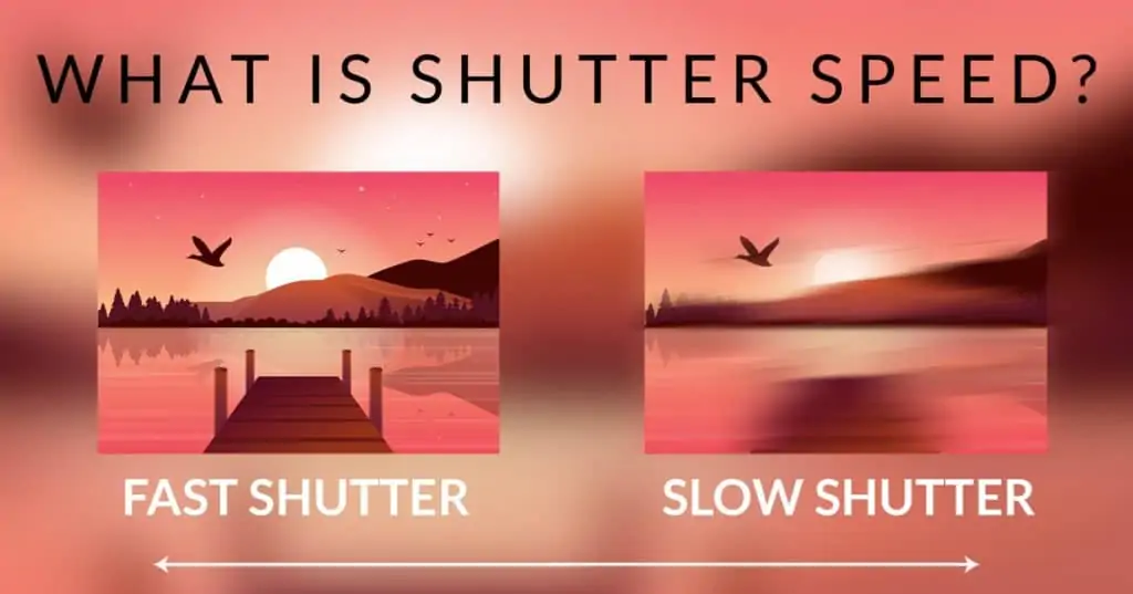 shutter speed on camera