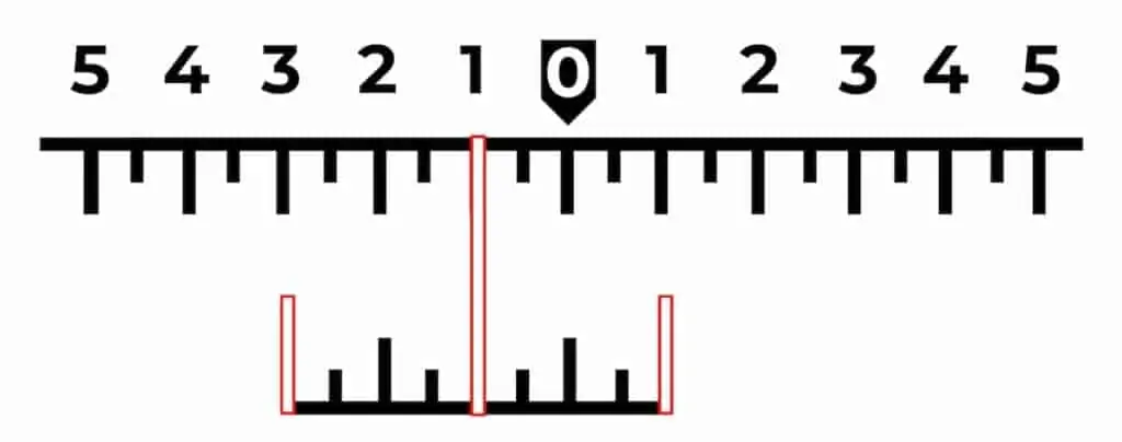 The Complete Guide to Camera Aperture